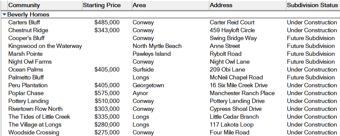 New home communities being developed by Beverly Homes in the Myrtle Beach and surrounding areas of Horry and Georgetown counties.