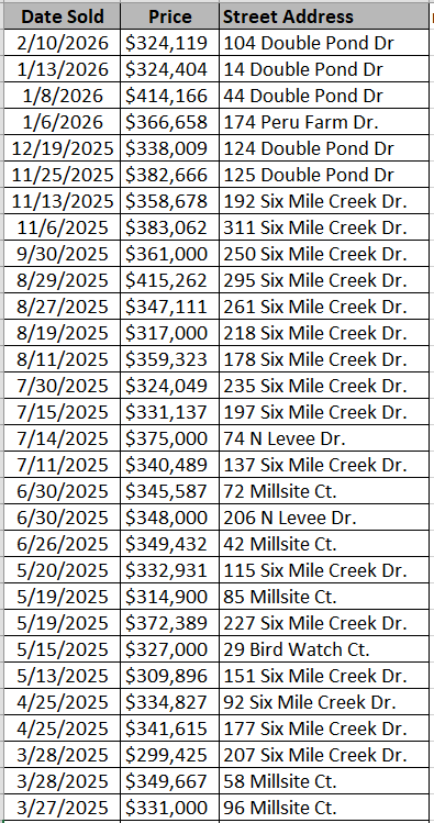 New home community of Peru Plantation in Georgetown by Beverly Homes - recently sold homes - data courtesy of Georgetown County Land Records
